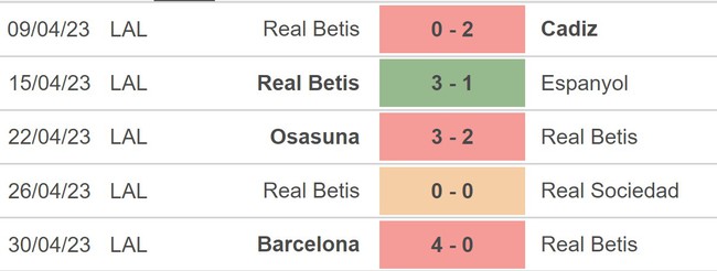 Nhận định, nhận định bóng đá Bilbao vs Betis (03h00, 5/5), La Liga vòng 33 - Ảnh 4.