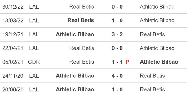 Nhận định, nhận định bóng đá Bilbao vs Betis (03h00, 5/5), La Liga vòng 33 - Ảnh 5.
