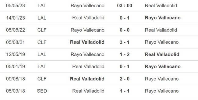 Nhận định, nhận định bóng đá Vallecano vs Valladolid (03h00, 5/5), La Liga vòng 33 - Ảnh 5.