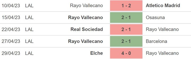 Nhận định, nhận định bóng đá Vallecano vs Valladolid (03h00, 5/5), La Liga vòng 33 - Ảnh 3.