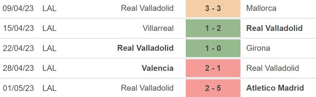Nhận định, nhận định bóng đá Vallecano vs Valladolid (03h00, 5/5), La Liga vòng 33 - Ảnh 4.