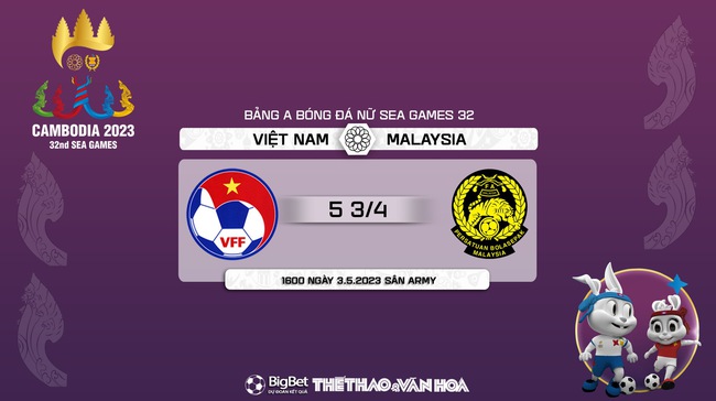 Nhận định Việt Nam vs Malaysia (16h00, 3/5), nhận định bóng đá bóng đá nữ SEA Games 32 - Ảnh 9.