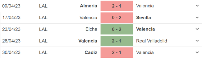 Nhận định, soi kèo Valencia vs Villarreal (0h30, 4/5), vòng 33 La Liga - Ảnh 4.