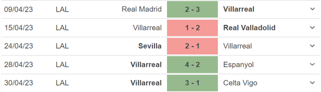 Nhận định, soi kèo Valencia vs Villarreal (0h30, 4/5), vòng 33 La Liga - Ảnh 5.