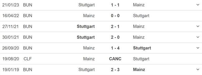 Nhận định, nhận định bóng đá Mainz vs Stuttgart (20h30, 21/5), vòng 33 Bundesliga - Ảnh 3.