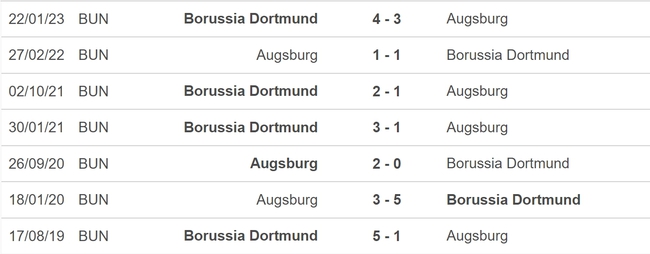 Nhận định, nhận định bóng đá Augsburg vs Dortmund (22h30, 21/5), vòng 33 Bundesliga - Ảnh 3.