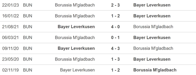 Nhận định, nhận định bóng đá Leverkusen vs Gladbach (0h30, 22/5), vòng 33 Bundesliga - Ảnh 3.