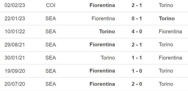 Nhận định, nhận định bóng đá Torino vs Fiorentina (20h00, 21/5), vòng 36 Serie A - Ảnh 3.