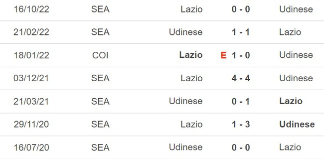 Nhận định, nhận định bóng đá Udinese vs Lazio (01h45, 22/5), vòng 36 Serie A - Ảnh 3.