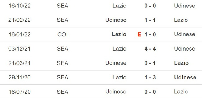 Nhận định, soi kèo Udinese vs Lazio (01h45, 22/5), vòng 36 Serie A - Ảnh 3.