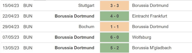 Nhận định, nhận định bóng đá Augsburg vs Dortmund (22h30, 21/5), vòng 33 Bundesliga - Ảnh 5.