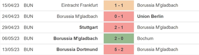 Nhận định, nhận định bóng đá Leverkusen vs Gladbach (0h30, 22/5), vòng 33 Bundesliga - Ảnh 5.