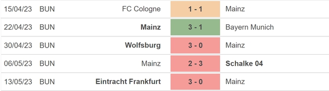 Nhận định, nhận định bóng đá Mainz vs Stuttgart (20h30, 21/5), vòng 33 Bundesliga - Ảnh 4.