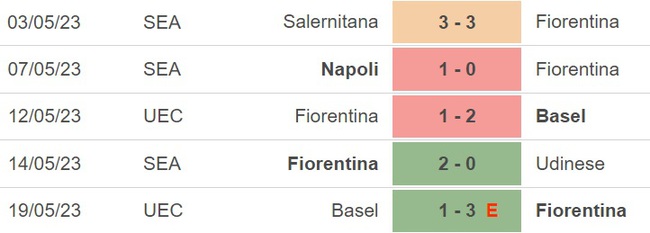 Nhận định, nhận định bóng đá Torino vs Fiorentina (20h00, 21/5), vòng 36 Serie A - Ảnh 5.