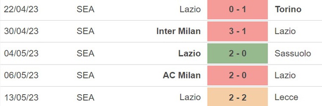Nhận định, nhận định bóng đá Udinese vs Lazio (01h45, 22/5), vòng 36 Serie A - Ảnh 5.