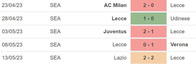 Nhận định, nhận định bóng đá Lecce vs Spezia (17h30, 21/5), vòng 36 Serie A - Ảnh 4.