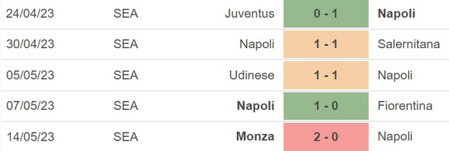 Nhận định, soi kèo Napoli vs Inter (23h00, 21/5), vòng 36 Serie A - Ảnh 4.