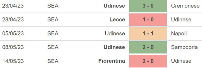 Nhận định, nhận định bóng đá Udinese vs Lazio (01h45, 22/5), vòng 36 Serie A - Ảnh 4.