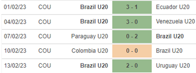 Phong độ U20 Brazil