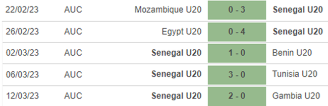 Phong độ U20 Senegal