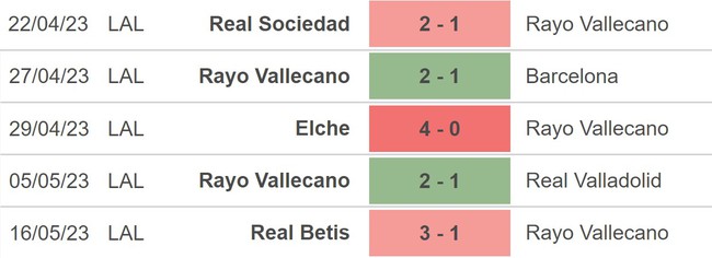 Nhận định, nhận định bóng đá Rayo Vallecano vs Espanyol (19h00, 21/5), La Liga vòng 35 - Ảnh 3.