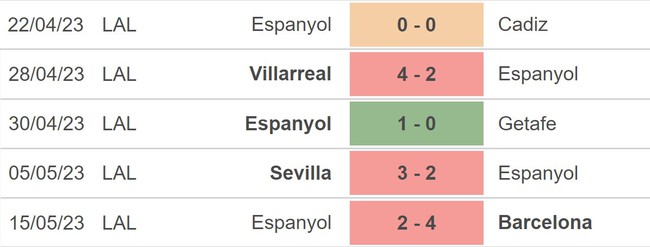 Nhận định, nhận định bóng đá Rayo Vallecano vs Espanyol (19h00, 21/5), La Liga vòng 35 - Ảnh 4.