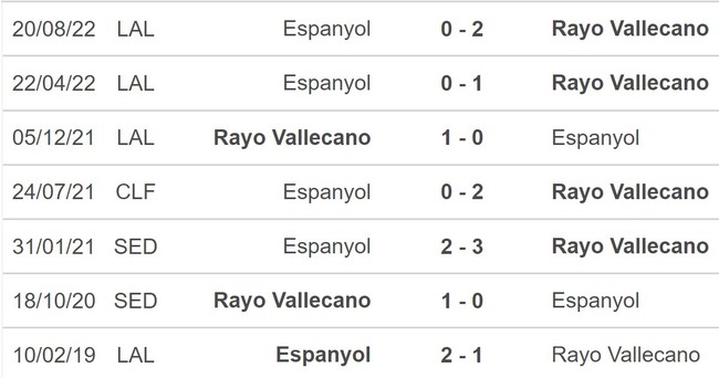 Nhận định, nhận định bóng đá Rayo Vallecano vs Espanyol (19h00, 21/5), La Liga vòng 35 - Ảnh 5.