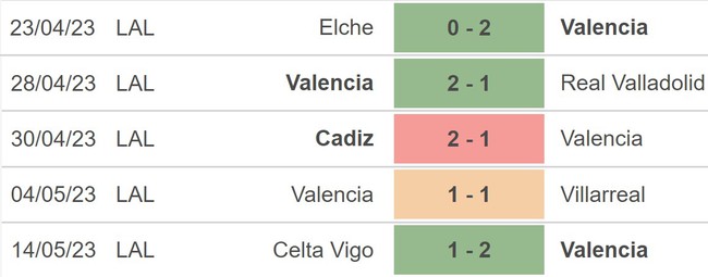 Nhận định, soi kèo Valencia vs Real Madrid (23h30, 21/5), La Liga vòng 35 - Ảnh 3.