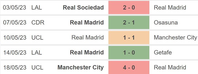 Nhận định, soi kèo Valencia vs Real Madrid (23h30, 21/5), La Liga vòng 35 - Ảnh 4.