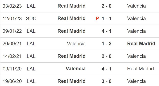 Nhận định, soi kèo Valencia vs Real Madrid (23h30, 21/5), La Liga vòng 35 - Ảnh 5.