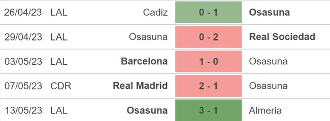 Nhận định, nhận định bóng đá Atletico Madrid vs Osasuna (21h15, 21/5), La Liga vòng 35 - Ảnh 4.