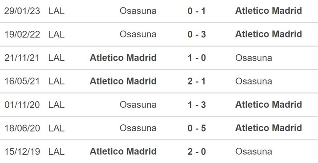 Nhận định, nhận định bóng đá Atletico Madrid vs Osasuna (21h15, 21/5), La Liga vòng 35 - Ảnh 5.