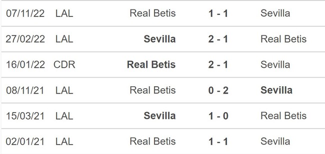 Nhận định, nhận định bóng đá Sevilla vs Betis (02h00, 22/5), La Liga vòng 35 - Ảnh 5.