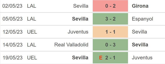 Nhận định, nhận định bóng đá Sevilla vs Betis (02h00, 22/5), La Liga vòng 35 - Ảnh 3.
