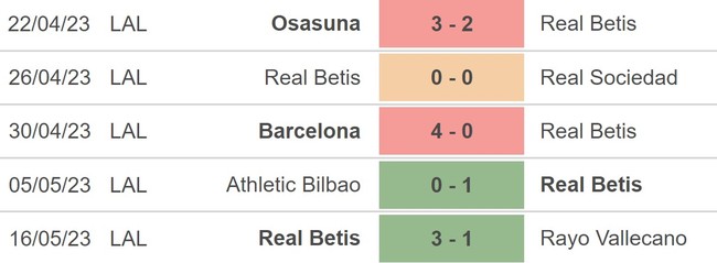 Nhận định, nhận định bóng đá Sevilla vs Betis (02h00, 22/5), La Liga vòng 35 - Ảnh 4.