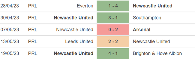 Phong độ của Newcastle