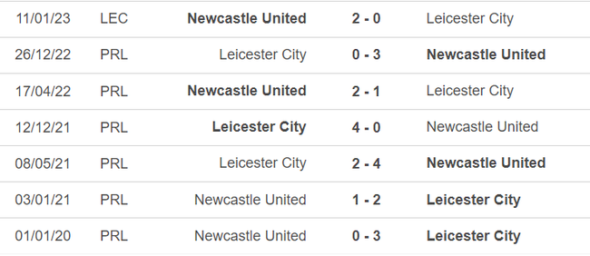 Lịch sử đối đầu Newcastle vs Leicester