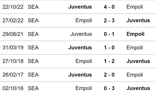 Nhận định, nhận định bóng đá Empoli vs Juventus (01h45, 23/5), vòng 36 Serie A - Ảnh 3.