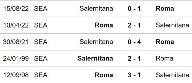 Nhận định, nhận định bóng đá Roma vs Salernitana (23h30, 22/5), vòng 36 Serie A - Ảnh 3.