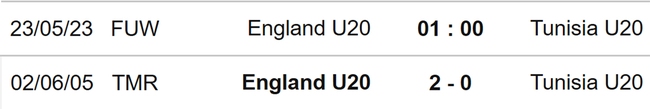 Nhận định, nhận định bóng đá U20 Anh vs U20 Tunisia (01h00, 23/5), U20 World Cup 2023 - Ảnh 3.