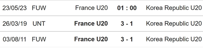 Nhận định, soi kèo U20 Pháp vs U20 Hàn Quốc (01h00, 23/5), U20 World Cup 2023 - Ảnh 3.