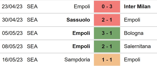 Nhận định, nhận định bóng đá Empoli vs Juventus (01h45, 23/5), vòng 36 Serie A - Ảnh 4.