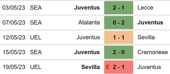 Nhận định, nhận định bóng đá Empoli vs Juventus (01h45, 23/5), vòng 36 Serie A - Ảnh 5.