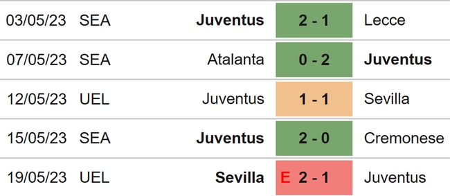 Nhận định, soi kèo Empoli vs Juventus (01h45, 23/5), vòng 36 Serie A - Ảnh 5.