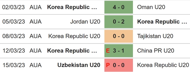 Nhận định, soi kèo U20 Pháp vs U20 Hàn Quốc (01h00, 23/5), U20 World Cup 2023 - Ảnh 5.