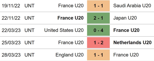 Nhận định, soi kèo U20 Pháp vs U20 Hàn Quốc (01h00, 23/5), U20 World Cup 2023 - Ảnh 4.