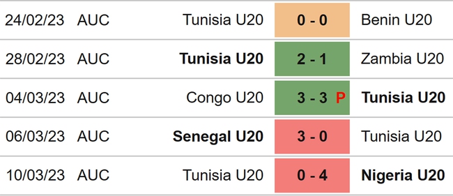 Nhận định, nhận định bóng đá U20 Anh vs U20 Tunisia (01h00, 23/5), U20 World Cup 2023 - Ảnh 5.
