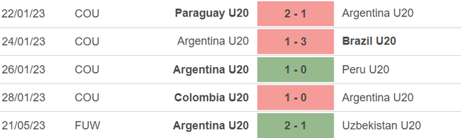 Phong độ của U20 Argentina