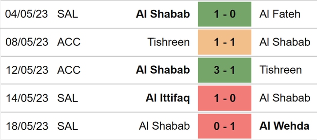 Nhận định, nhận định bóng đá Al Nassr vs Al Shabab (01h30, 24/5), vòng 28 Saudi Pro League - Ảnh 5.