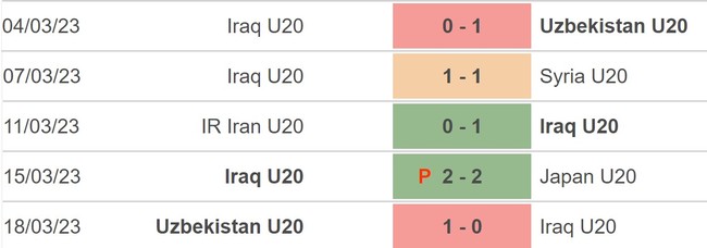 Nhận định, nhận định bóng đá U20 Uruguay vs U20 Iraq (04h00, 23/5), bóng đá U20 World Cup - Ảnh 4.
